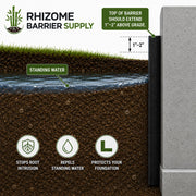 Rhizome Barrier Supply product diagram showing a black root barrier installed against a concrete foundation, with grass and soil layers above, labeled standing water, and callouts about extending the top of the barrier 1-2 inches above grade.